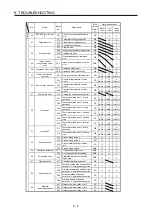 Preview for 197 page of Mitsubishi MR-JE-100B Instruction Manual