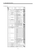 Preview for 199 page of Mitsubishi MR-JE-100B Instruction Manual