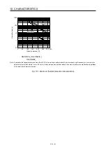 Preview for 207 page of Mitsubishi MR-JE-100B Instruction Manual