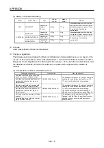 Preview for 267 page of Mitsubishi MR-JE-100B Instruction Manual