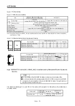 Preview for 280 page of Mitsubishi MR-JE-100B Instruction Manual