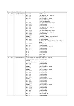 Preview for 290 page of Mitsubishi MR-JE-100B Instruction Manual