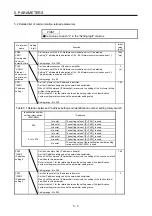 Preview for 34 page of Mitsubishi MR-JE series Instruction Manual