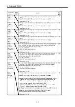 Preview for 36 page of Mitsubishi MR-JE series Instruction Manual