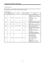 Preview for 41 page of Mitsubishi MR-JE series Instruction Manual