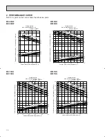 Предварительный просмотр 10 страницы Mitsubishi Mr.Slim MS09NW Service Manual