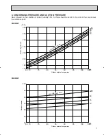 Предварительный просмотр 11 страницы Mitsubishi Mr.Slim MS09NW Service Manual