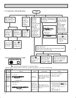 Предварительный просмотр 32 страницы Mitsubishi Mr.Slim MS09NW Service Manual