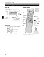 Предварительный просмотр 4 страницы Mitsubishi Mr.Slim MSZ-D30NA Operating Instructions Manual