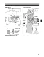 Предварительный просмотр 15 страницы Mitsubishi Mr.Slim MSZ-FE09NA Operating Instructions Manual