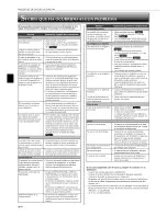 Предварительный просмотр 20 страницы Mitsubishi Mr.Slim MSZ-GA24NA Operating Instructions Manual