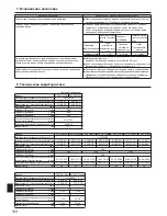 Предварительный просмотр 27 страницы Mitsubishi Mr.Slim PCA-RP HAQ Operation Manual