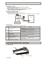 Предварительный просмотр 5 страницы Mitsubishi Mr.Slim PCA-RP100KAQ Service Manual