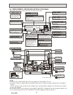 Предварительный просмотр 9 страницы Mitsubishi Mr.Slim PCA-RP100KAQ Service Manual