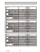 Предварительный просмотр 11 страницы Mitsubishi Mr.Slim PCA-RP100KAQ Service Manual