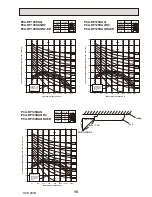 Предварительный просмотр 15 страницы Mitsubishi Mr.Slim PCA-RP100KAQ Service Manual