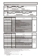 Предварительный просмотр 24 страницы Mitsubishi Mr.Slim PCA-RP100KAQ Service Manual