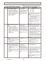 Предварительный просмотр 26 страницы Mitsubishi Mr.Slim PCA-RP100KAQ Service Manual