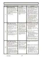 Предварительный просмотр 28 страницы Mitsubishi Mr.Slim PCA-RP100KAQ Service Manual