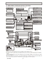 Предварительный просмотр 9 страницы Mitsubishi Mr.Slim PCA-RP125HAQ Service Manual