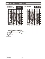 Предварительный просмотр 11 страницы Mitsubishi Mr.Slim PCA-RP125HAQ Service Manual