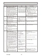 Предварительный просмотр 20 страницы Mitsubishi Mr.Slim PCA-RP125HAQ Service Manual