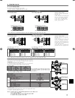 Предварительный просмотр 9 страницы Mitsubishi Mr.Slim PKA-A GAL Installation Manual