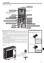 Предварительный просмотр 5 страницы Mitsubishi Mr. Slim PKA-A-HA7 Operation Manual