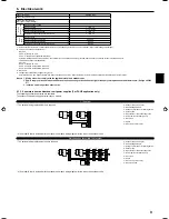 Предварительный просмотр 9 страницы Mitsubishi Mr.Slim PKA-RP35HAL Installation Manual