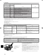 Предварительный просмотр 14 страницы Mitsubishi Mr.Slim PLA-A Installation Manual