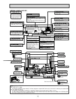 Предварительный просмотр 5 страницы Mitsubishi Mr.Slim PLA-RP100BA3 Service Manual