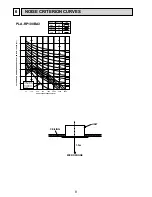 Предварительный просмотр 8 страницы Mitsubishi Mr.Slim PLA-RP100BA3 Service Manual