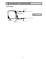 Предварительный просмотр 11 страницы Mitsubishi Mr.Slim PLA-RP100BA3 Service Manual