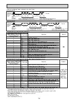 Предварительный просмотр 14 страницы Mitsubishi Mr.Slim PLA-RP100BA3 Service Manual