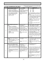 Предварительный просмотр 16 страницы Mitsubishi Mr.Slim PLA-RP100BA3 Service Manual