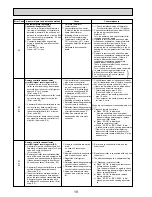 Предварительный просмотр 18 страницы Mitsubishi Mr.Slim PLA-RP100BA3 Service Manual