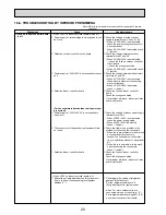 Предварительный просмотр 20 страницы Mitsubishi Mr.Slim PLA-RP100BA3 Service Manual