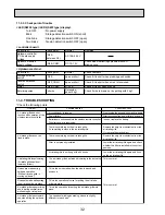 Предварительный просмотр 32 страницы Mitsubishi Mr.Slim PLA-RP100BA3 Service Manual