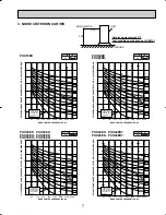 Предварительный просмотр 7 страницы Mitsubishi Mr.SLIM PUH18EK Technical & Service Manual