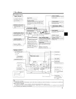 Preview for 3 page of Mitsubishi Mr.Slim SEZ-KD09 Operation Manual