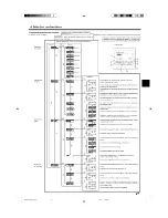 Preview for 27 page of Mitsubishi Mr.Slim SEZ-KD09 Operation Manual