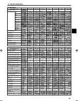 Предварительный просмотр 13 страницы Mitsubishi Mr.Slim SEZ-KD25 Operation Manual