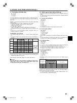 Предварительный просмотр 25 страницы Mitsubishi Mr.SLIM SEZ-M25DAL Installation Manual