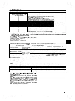 Предварительный просмотр 43 страницы Mitsubishi Mr.SLIM SEZ-M25DAL Installation Manual