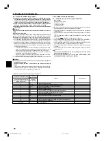 Предварительный просмотр 54 страницы Mitsubishi Mr.SLIM SEZ-M25DAL Installation Manual