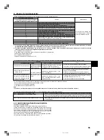 Предварительный просмотр 55 страницы Mitsubishi Mr.SLIM SEZ-M25DAL Installation Manual