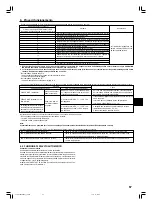 Предварительный просмотр 67 страницы Mitsubishi Mr.SLIM SEZ-M25DAL Installation Manual