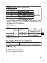 Предварительный просмотр 79 страницы Mitsubishi Mr.SLIM SEZ-M25DAL Installation Manual