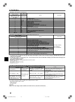 Предварительный просмотр 90 страницы Mitsubishi Mr.SLIM SEZ-M25DAL Installation Manual