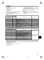 Предварительный просмотр 101 страницы Mitsubishi Mr.SLIM SEZ-M25DAL Installation Manual